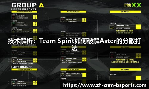 技术解析：Team Spirit如何破解Aster的分散打法